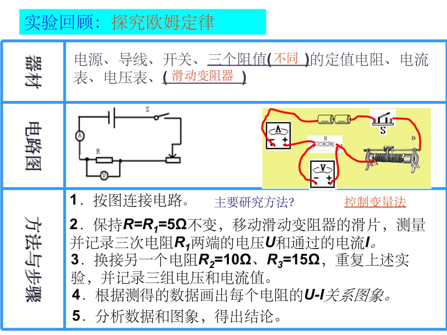 欧姆定律-中考复习ppt课件_第5页