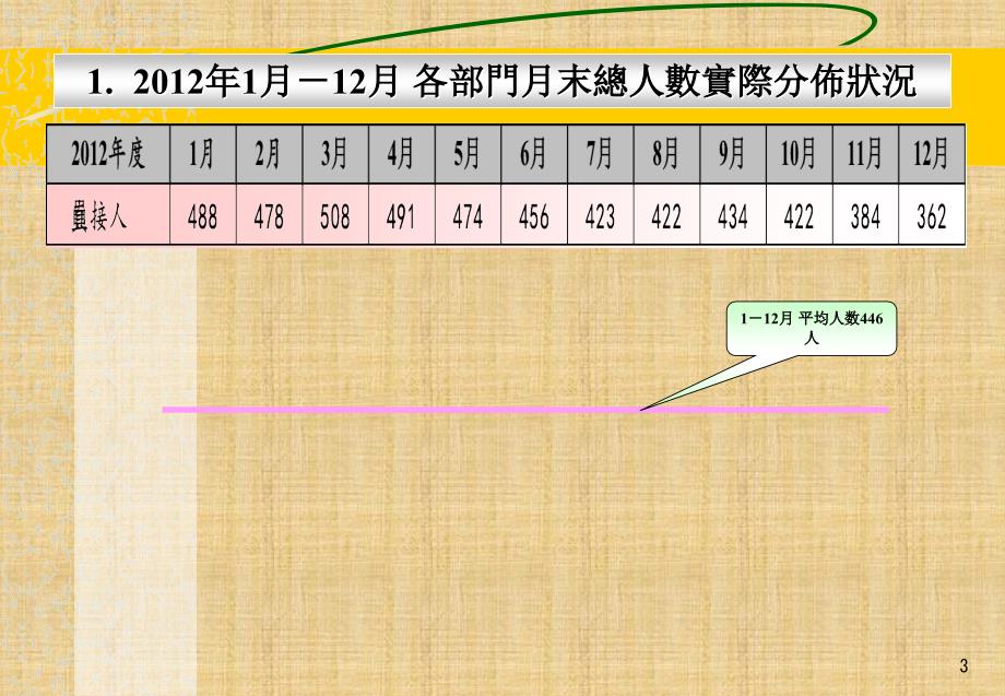 HR年度工作总结PPT模板精编版_第3页