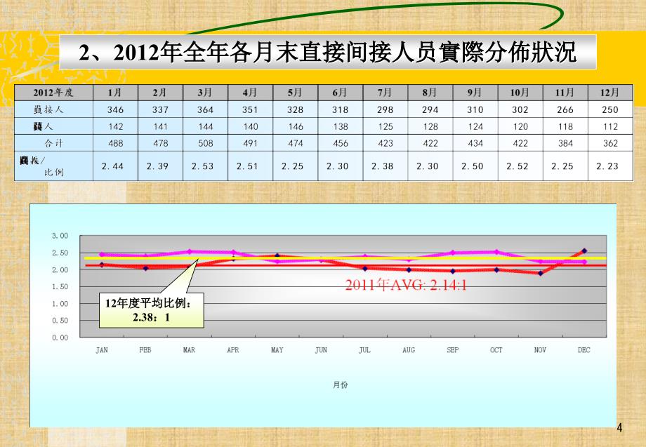 HR年度工作总结PPT模板精编版_第4页