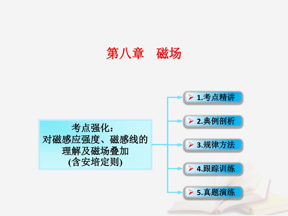 高考物理一轮总复习第八章磁场第1节课时1磁场的描述及磁吃电流的作用：对磁感应强度磁感线的理解及磁场叠加含安培定则课件鲁科版_第1页