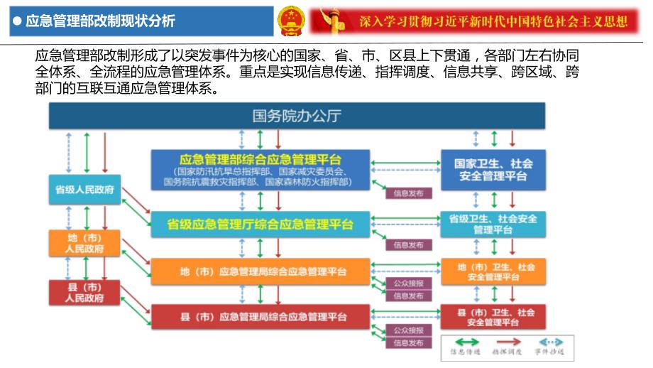 应急管理行业分析（5.4）_第4页