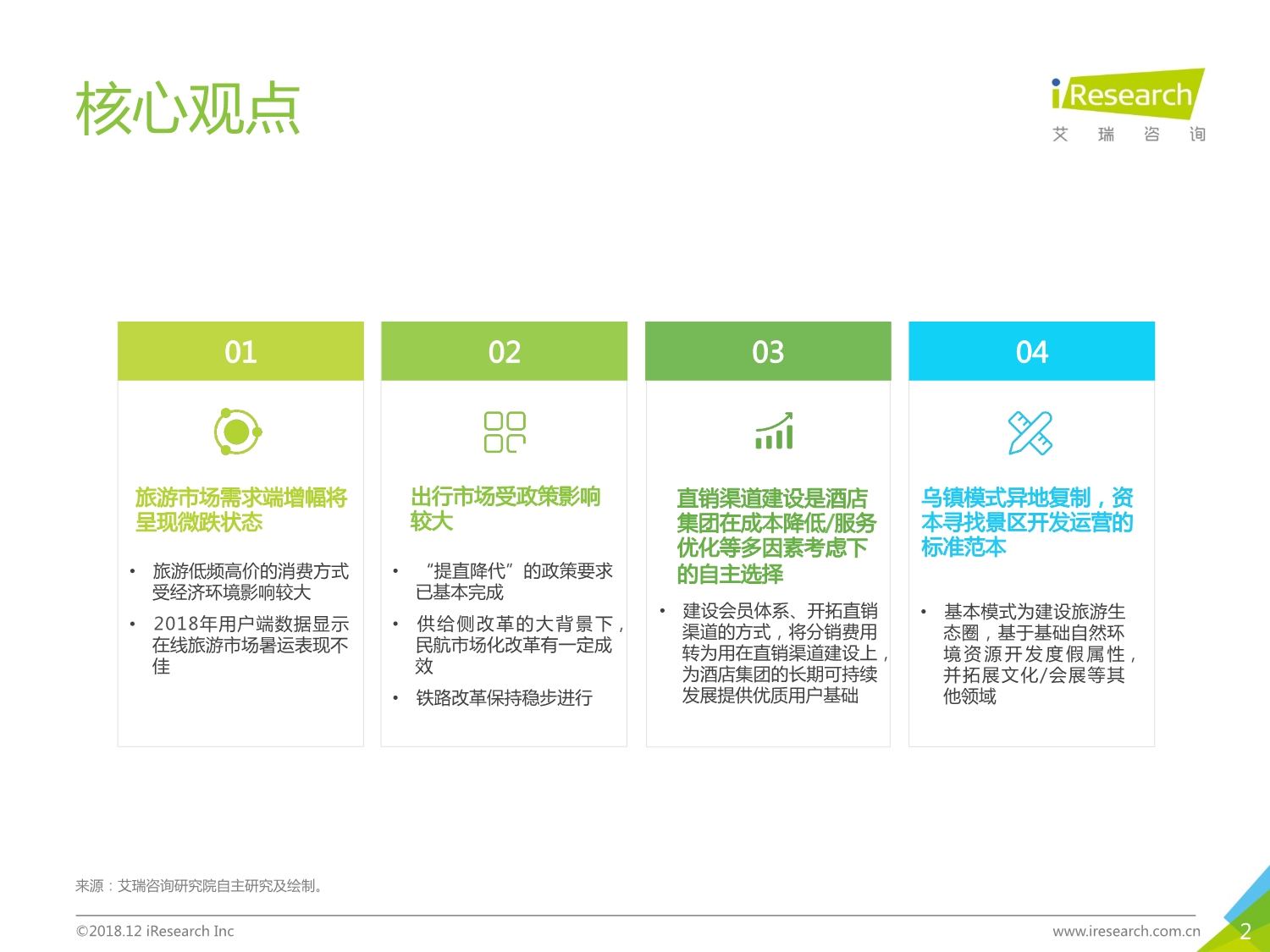 2018年中国在线旅游行业研究报告_第2页