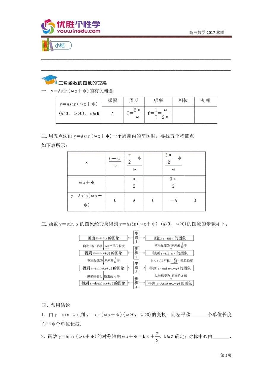 教培机构高中数学讲义 【研究院】[人教版][高三数学一轮复习][第7讲 三角函数的综合问题]讲义（学生版）.pdf_第5页