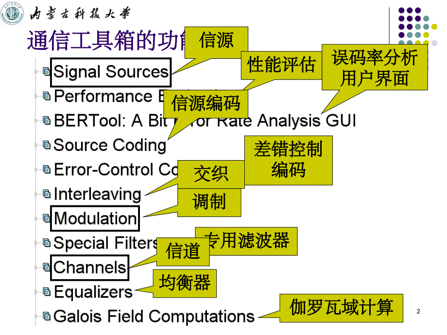 MATLAB原理及应用第八讲(课堂PPT)_第2页