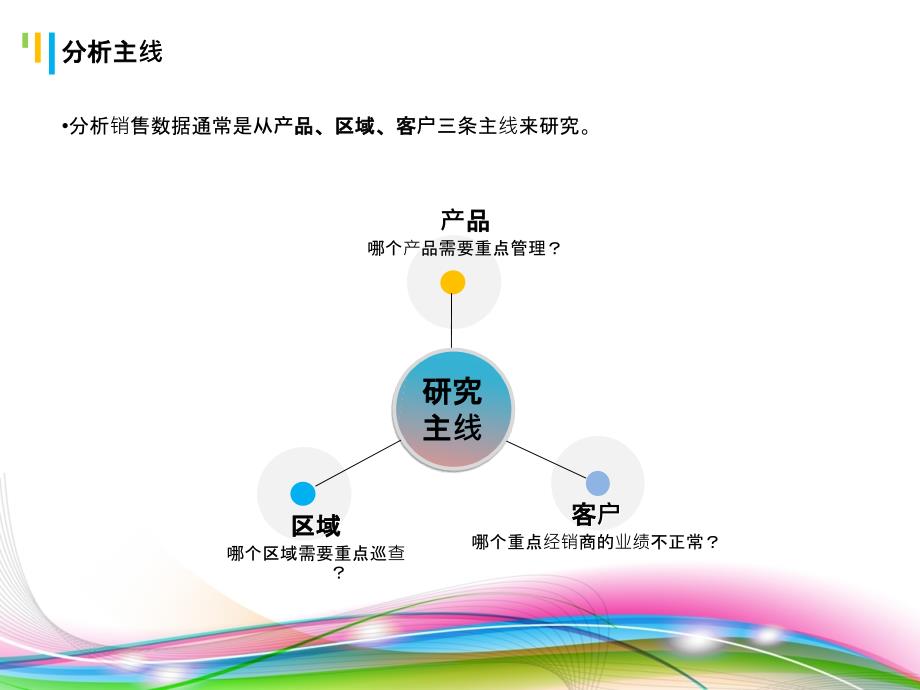 最新销售数据分析报告ppt课件_第3页