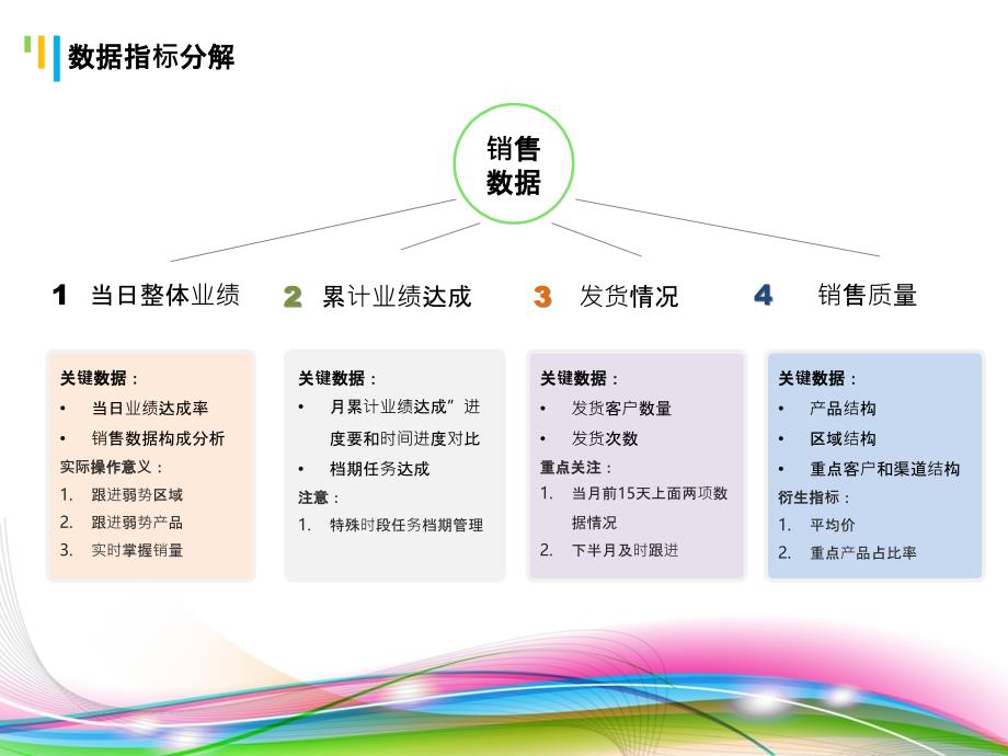 最新销售数据分析报告ppt课件_第4页