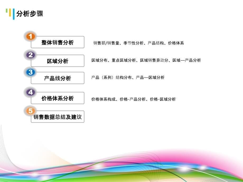 最新销售数据分析报告ppt课件_第5页