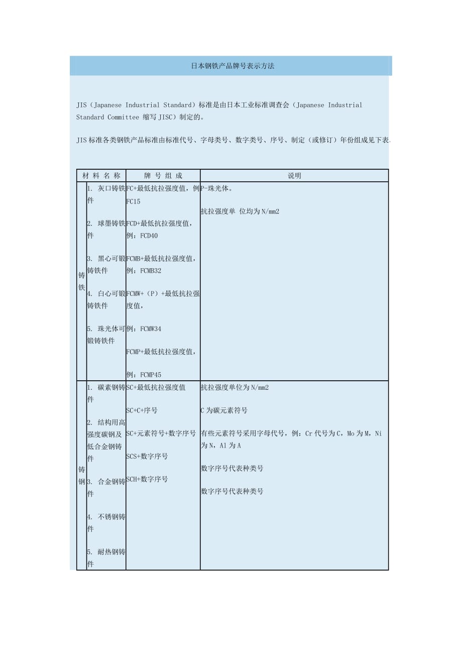 日本钢铁牌号标准_第1页