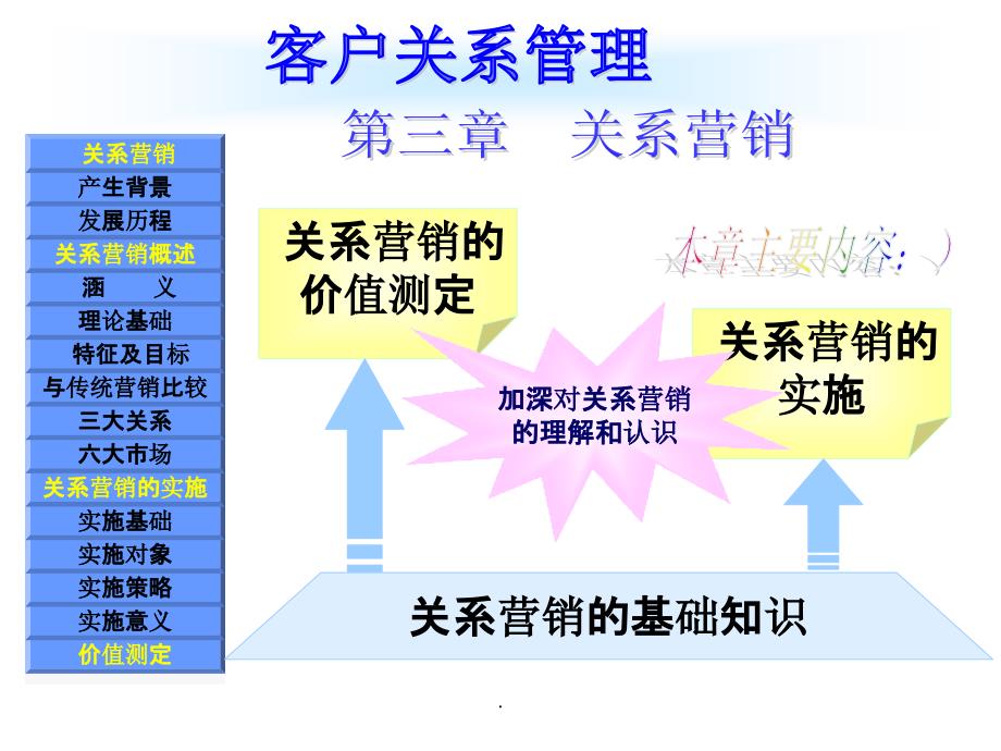 第3章--关系营销ppt课件_第1页