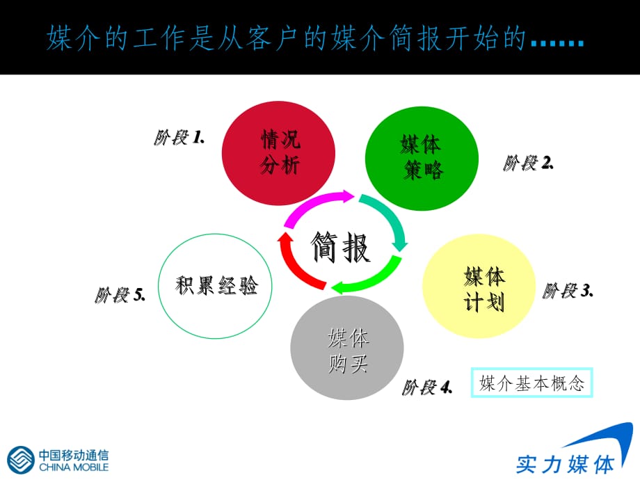 最专业化的媒体策划ppt课件_第2页