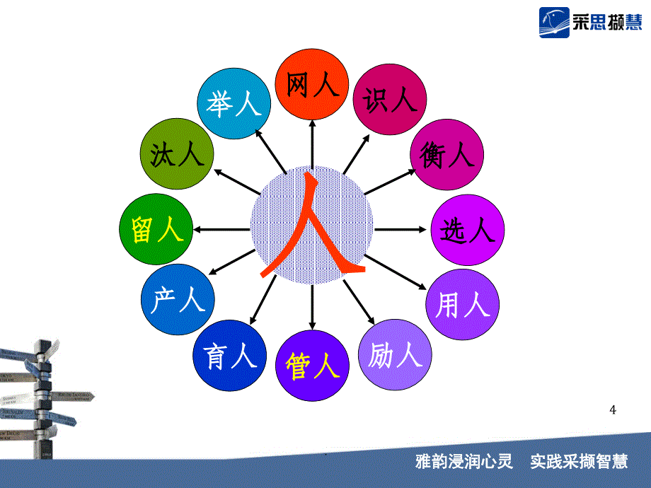 实务招聘面试技巧ppt课件_第4页