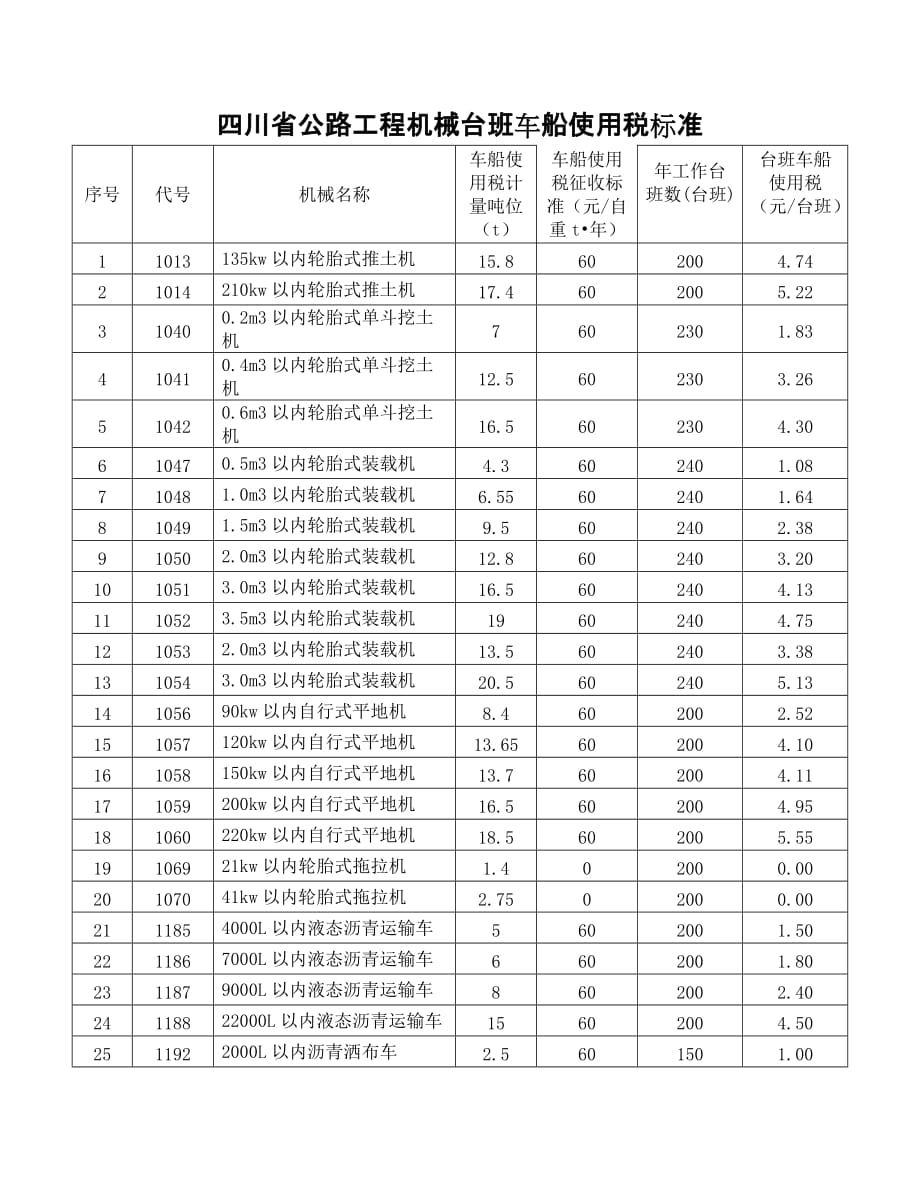 车船使用税标准_第1页