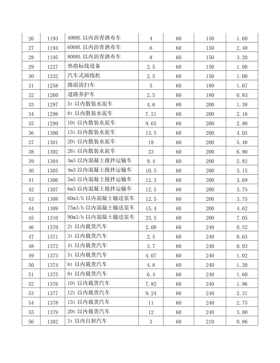 车船使用税标准_第2页