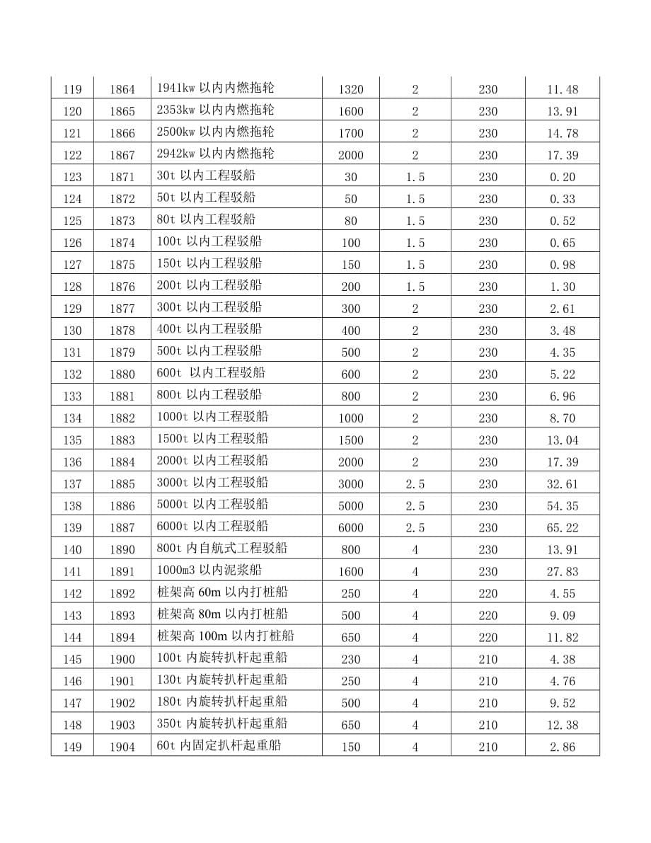 车船使用税标准_第5页