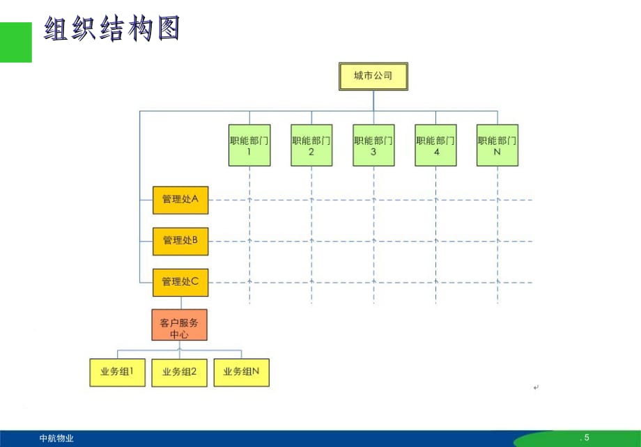 做一名优秀的项目经理ppt课件_第5页