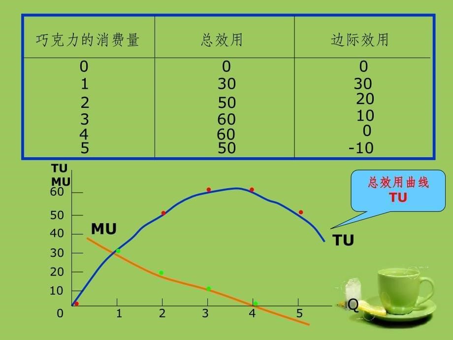 做营销不得不知道的消费者行为数学ppt课件_第5页