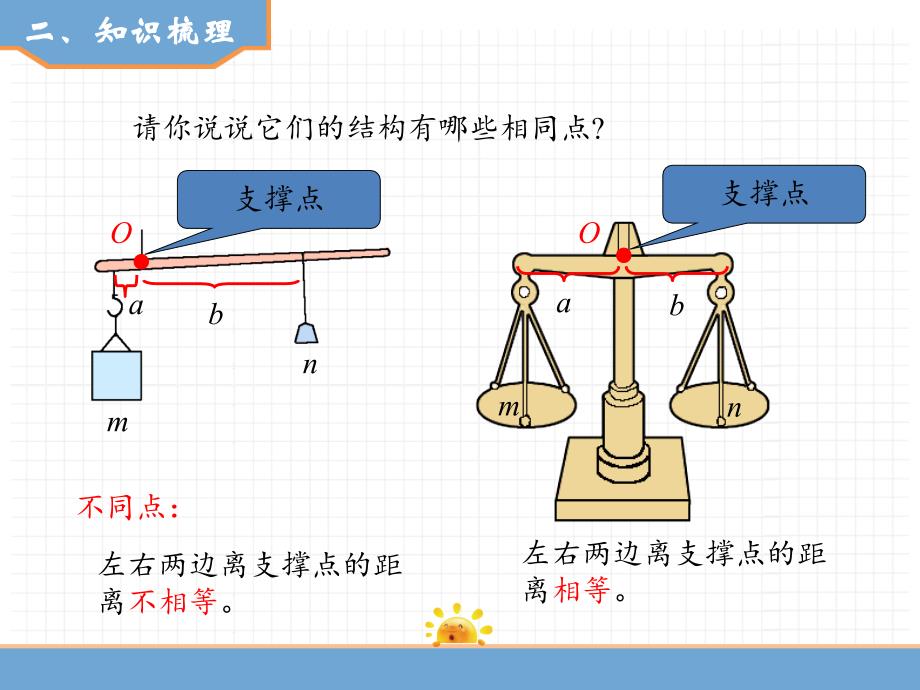 人教版六年级数学下册 第6单元 整理和复习 5. 综合与实践 第4课时有趣的平衡_第3页