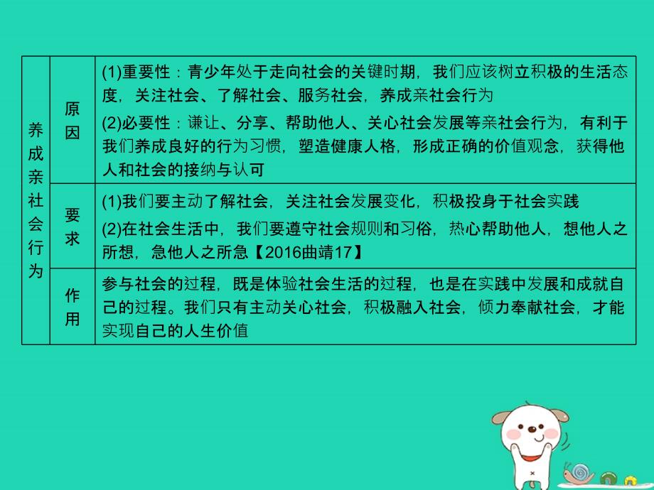 （云南专版）中考道德与法治第1部分教材同步复习模块3我与国家和社会第1章积极适应社会的发展课件_第4页