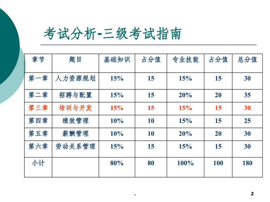 三级人力资源管理师-培训与开发ppt课件_第2页