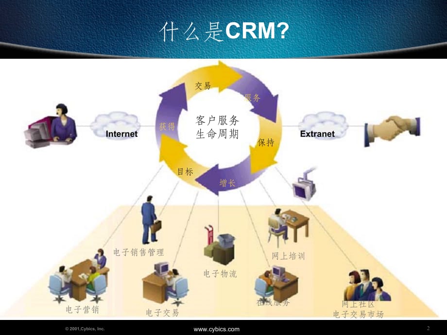 世界级企业的信息化理念ppt课件_第2页