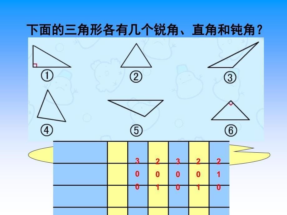 5苏教版四年级下册数学《三角形的分类》课件备课讲稿_第5页