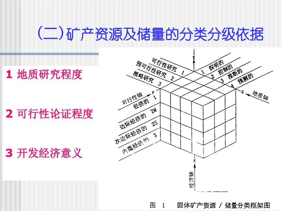 煤炭储量计算新标准_第5页