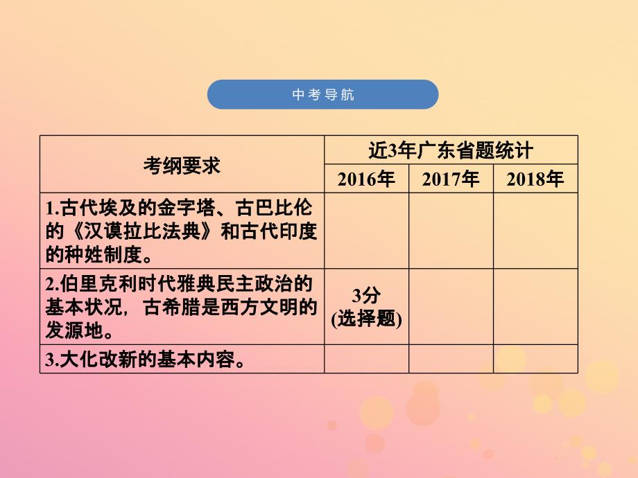 （广东专用）中考历史高分突破复习第四部分世界古代史（讲义）课件_第3页