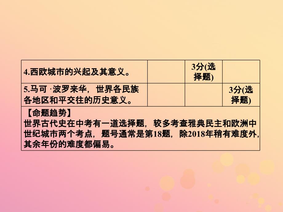 （广东专用）中考历史高分突破复习第四部分世界古代史（讲义）课件_第4页