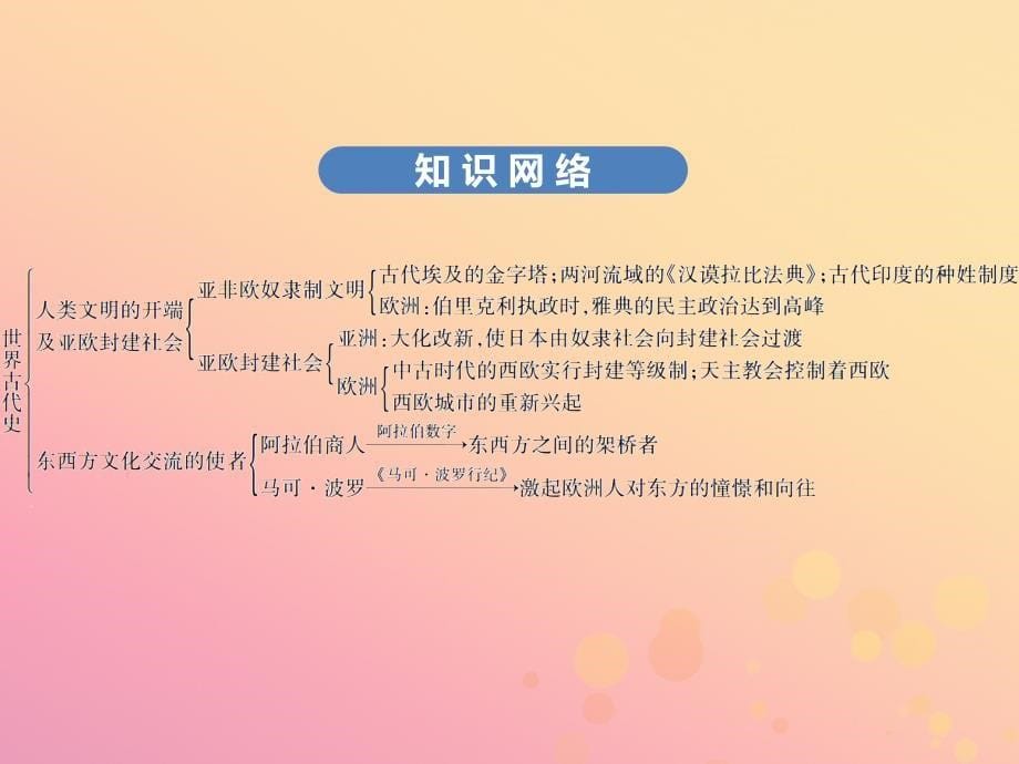 （广东专用）中考历史高分突破复习第四部分世界古代史（讲义）课件_第5页