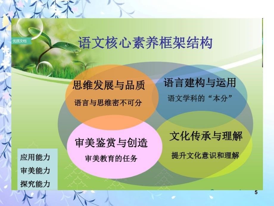 核心素养背景下语文阅读教学策略(教学PPT)_第5页