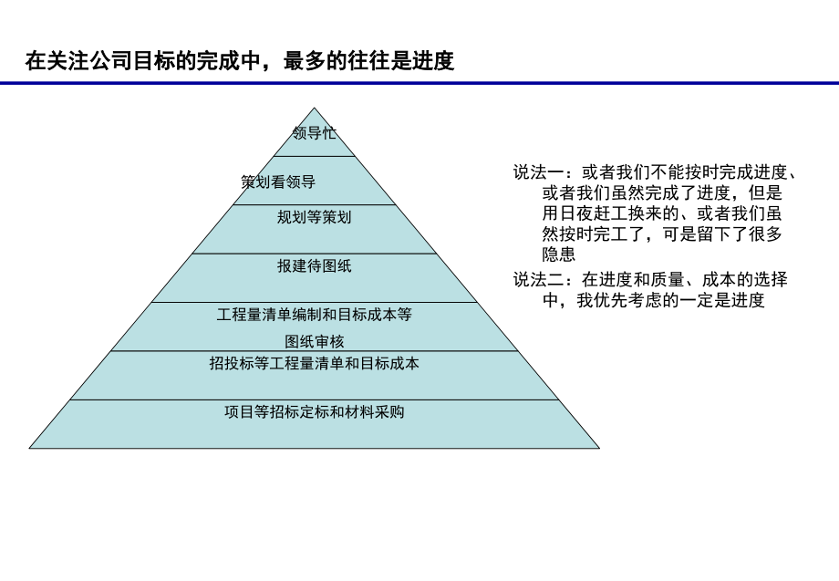 房地产开发计划运营模板(教学PPT)_第3页