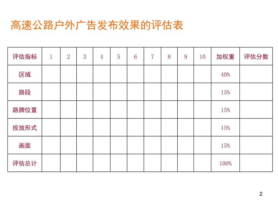 户外大型广告牌评估方法(教学PPT)_第2页