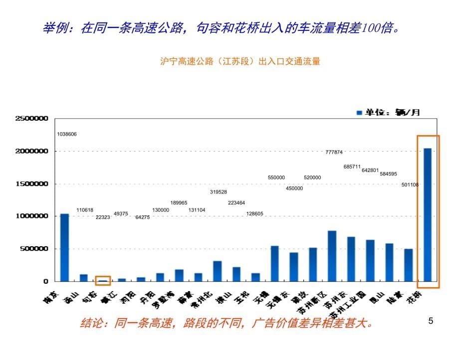 户外大型广告牌评估方法(教学PPT)_第5页