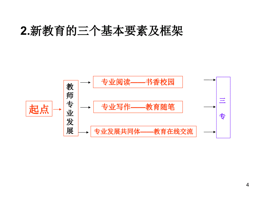 新教育的基本理念与理想课堂(教研学习)(教学PPT)_第4页