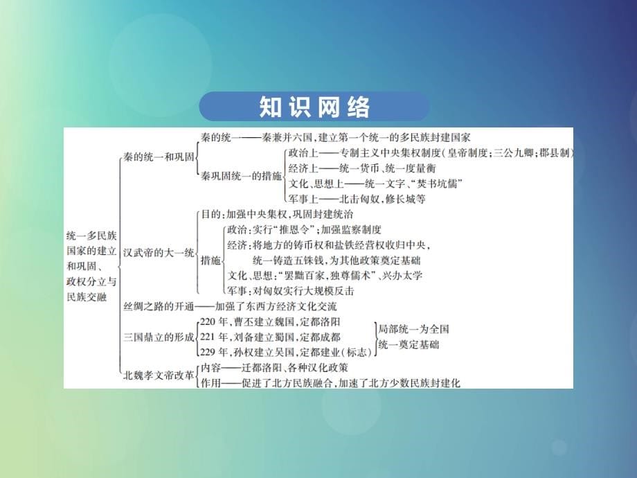 （广东专用）中考历史高分突破复习第一部分中国古代史第二单元秦汉至南北朝统一多民族国家的建立与巩固、政权分立与民族交融（讲义）课件_第5页