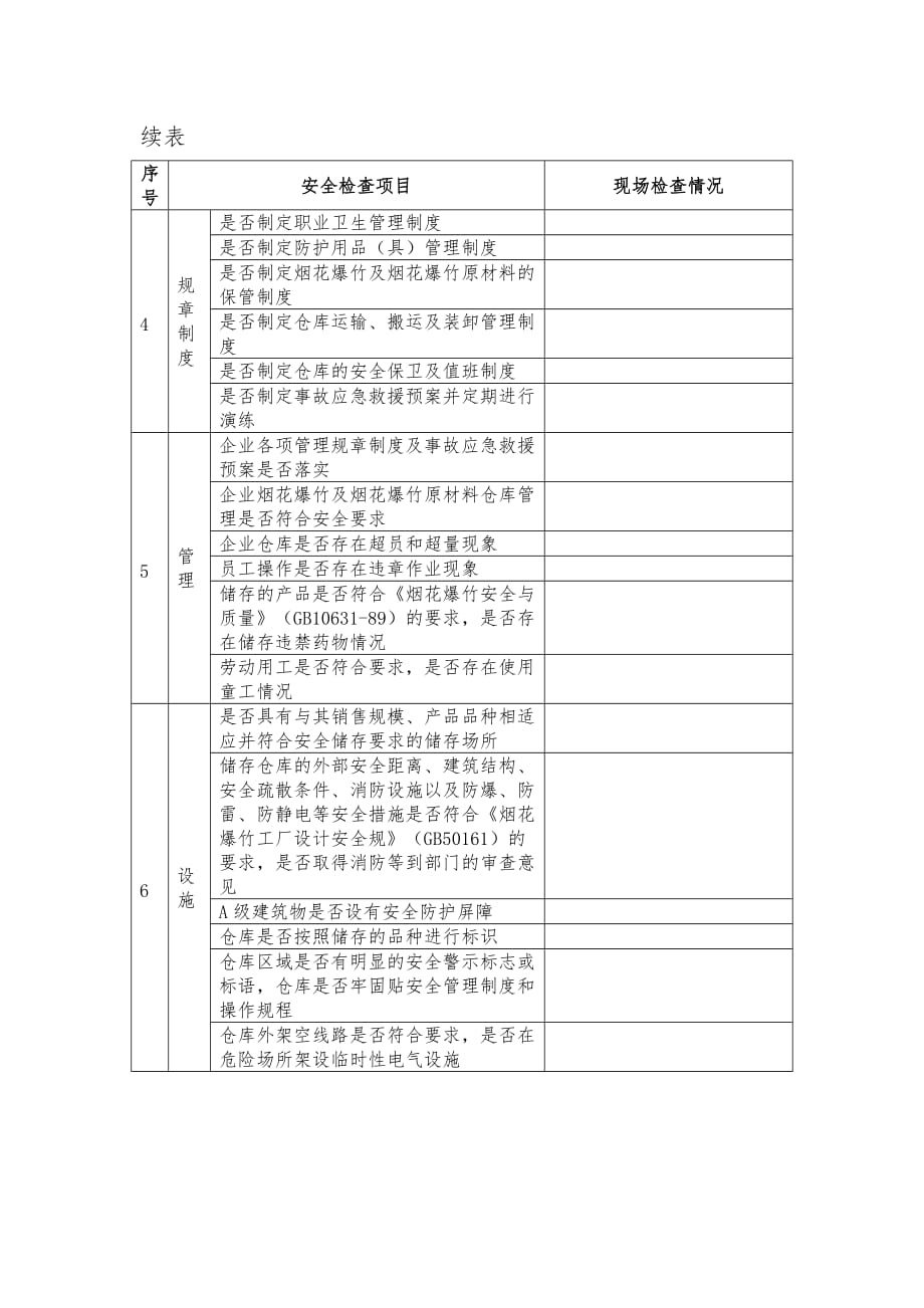 烟花爆竹经营企业(包括批发和零售企业)安全检查表_第2页