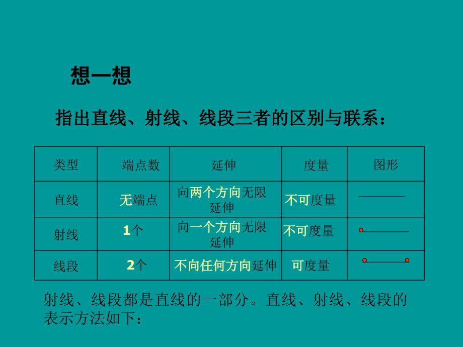 《直线、射线、线段》课件知识讲解_第4页