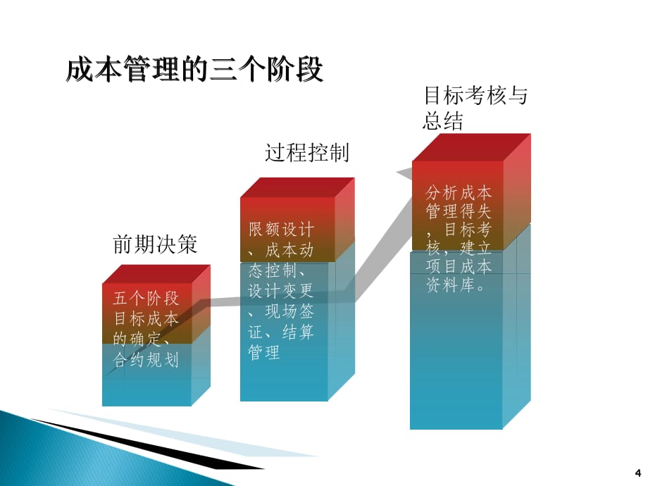 成本工作思路沟通会(PPT31张)_第4页