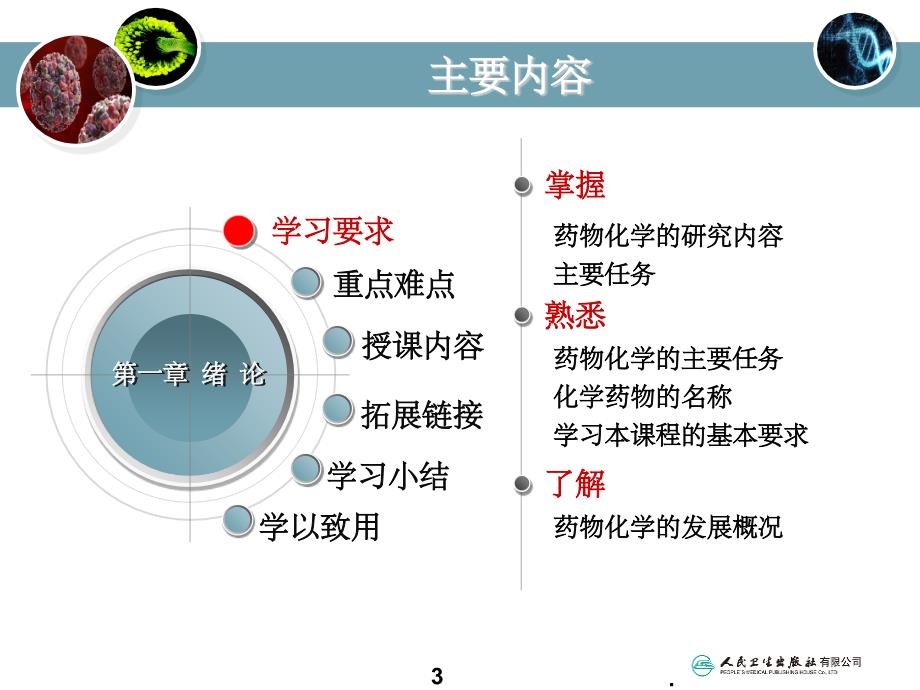 1药物化学封面及绪论(课堂PPT)_第3页