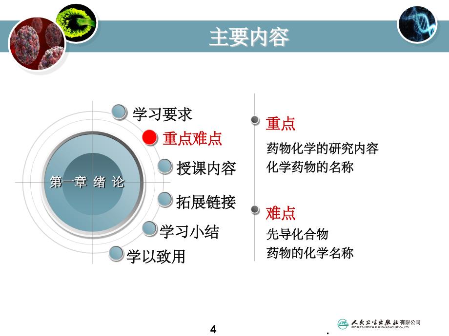 1药物化学封面及绪论(课堂PPT)_第4页