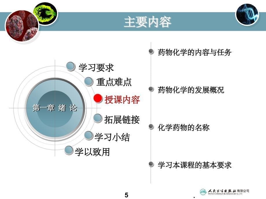 1药物化学封面及绪论(课堂PPT)_第5页