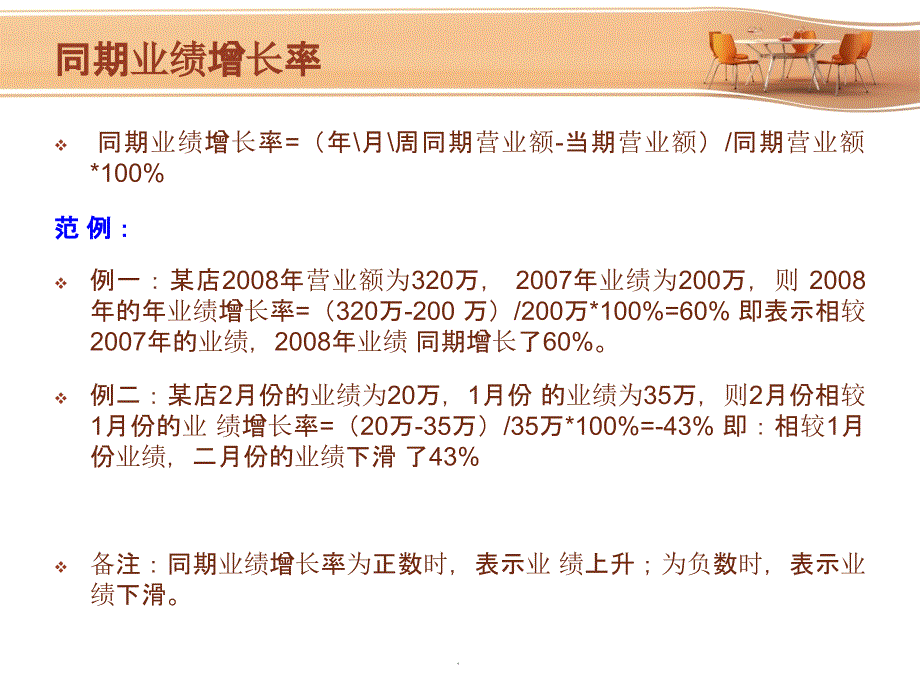 超级实用的终端店铺数据分析、推算公式ppt课件_第3页