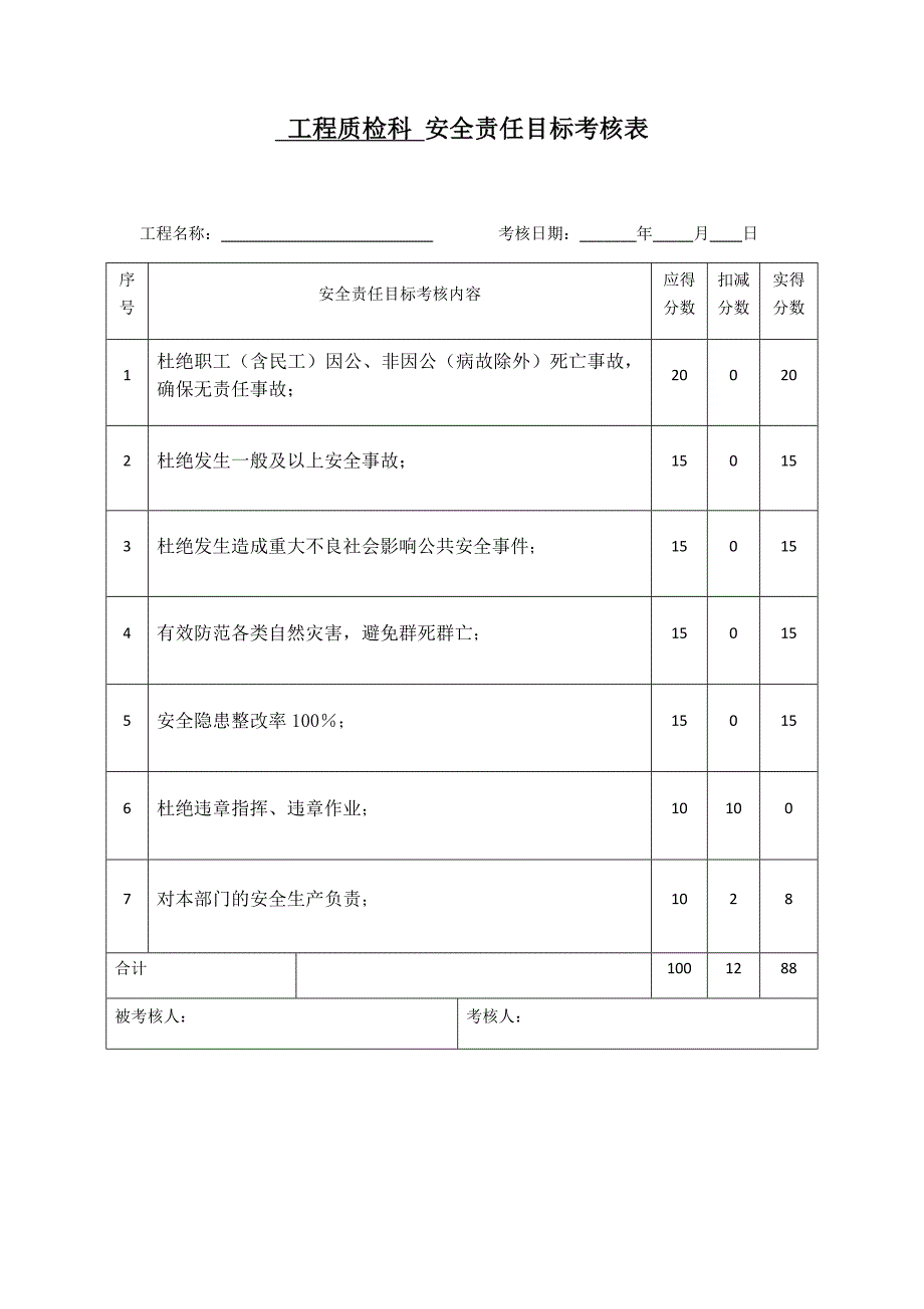 安全管理目标考核表（科室和个人）_第1页