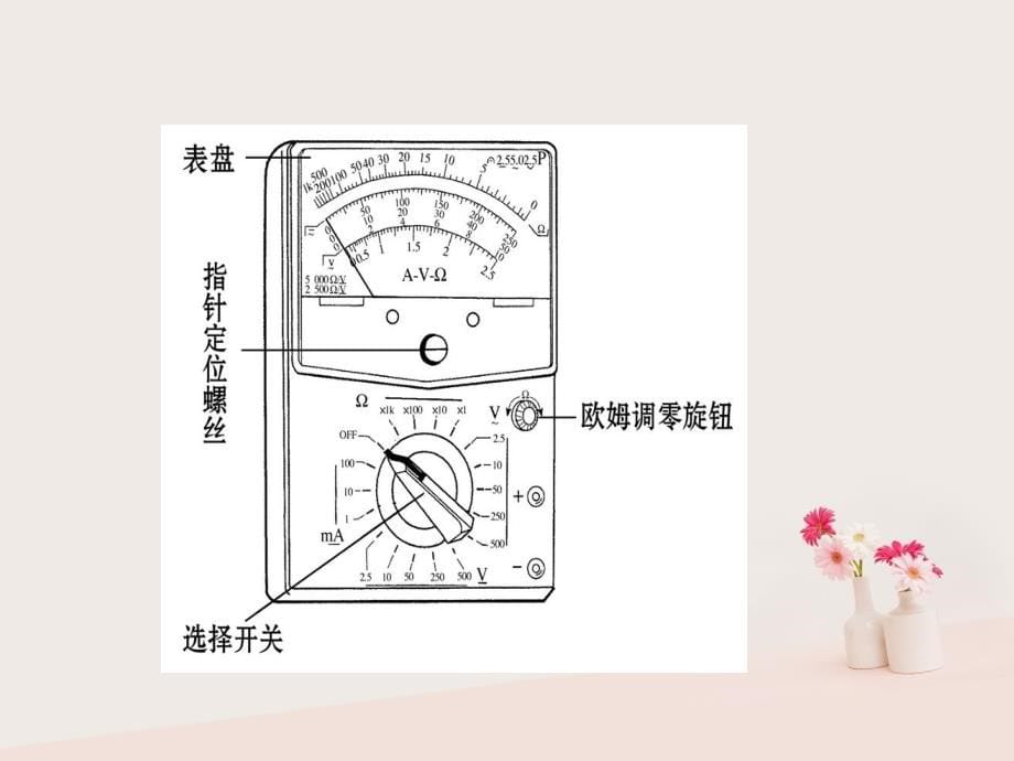 （全国通用版）高考物理一轮复习实验十一练习使用多用电表课件_第5页