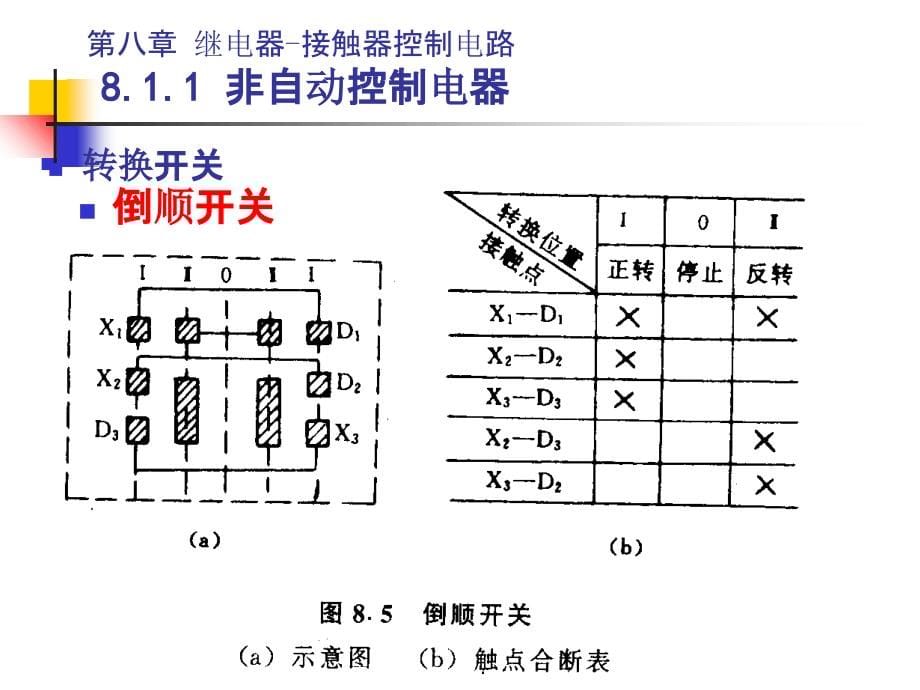 继电器接触器控制电路ppt课件_第5页