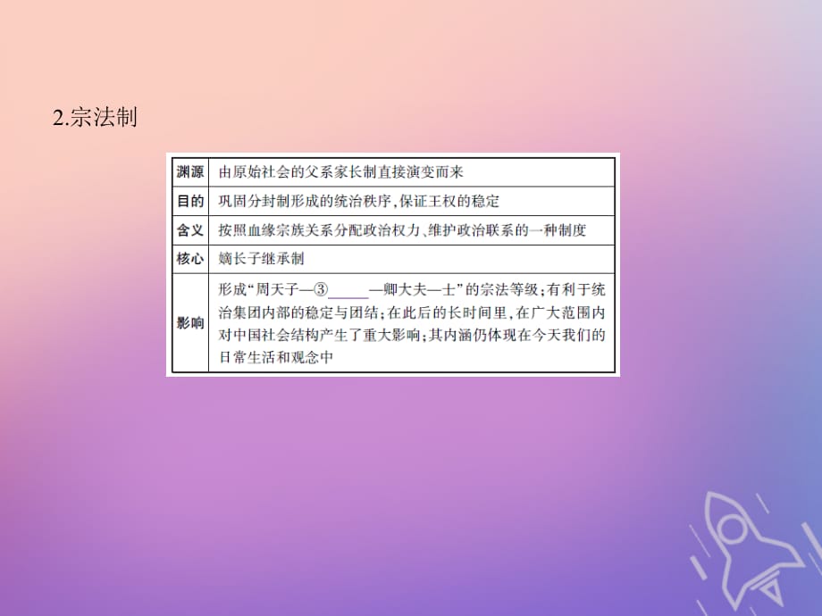 （B版浙江选考专用）高考历史总复习专题一古代中国的政治制度课件_第4页