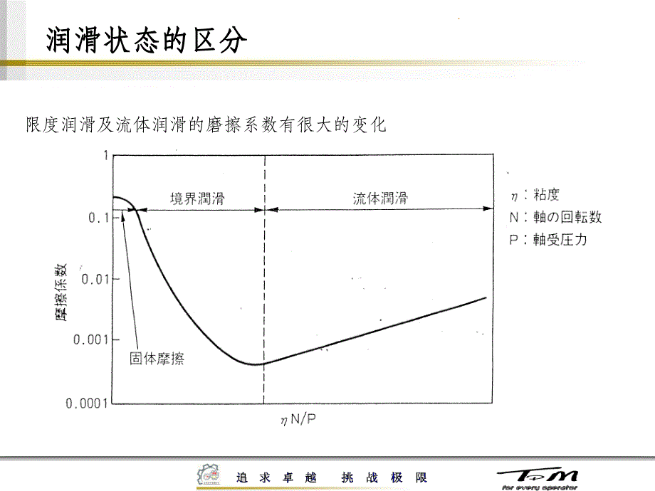 润滑技能培训ppt课件_第4页