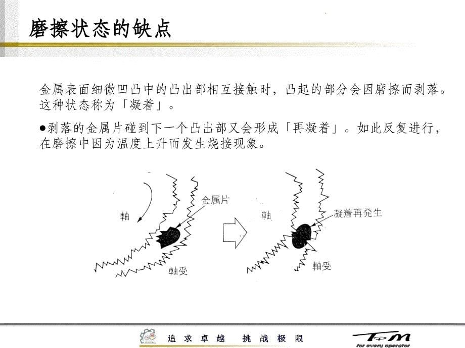 润滑技能培训ppt课件_第5页