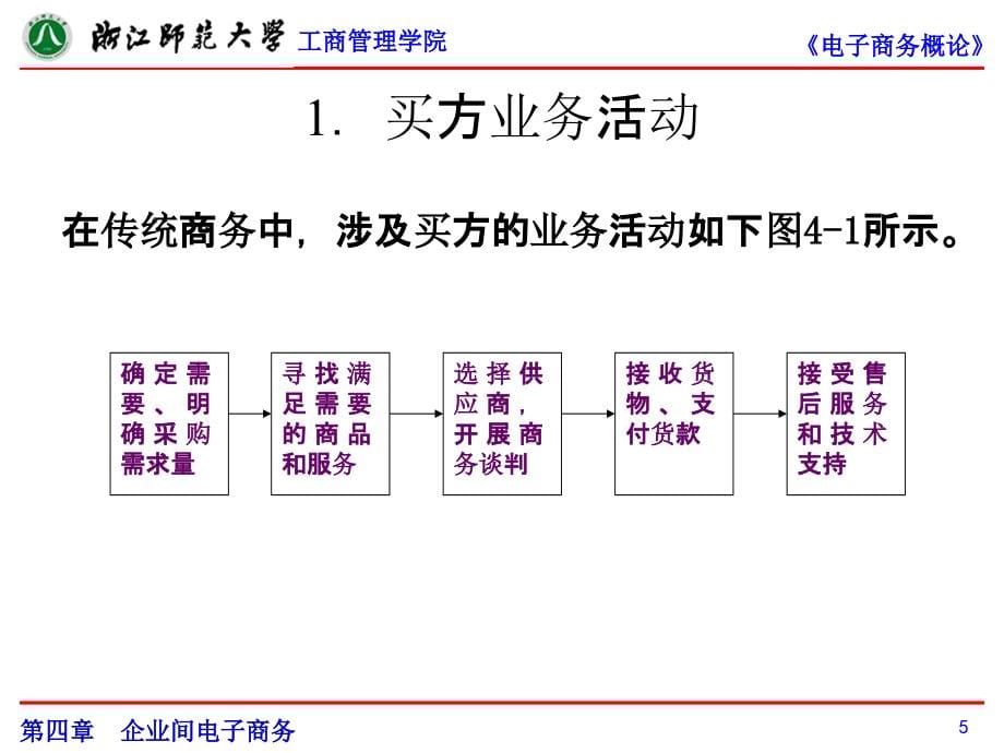 第04章-企业间电子商务ppt课件_第5页