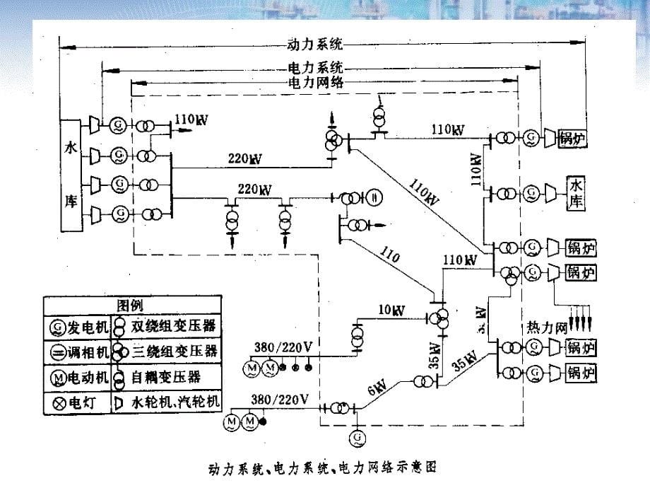 低压配电保护讲稿ppt课件_第5页